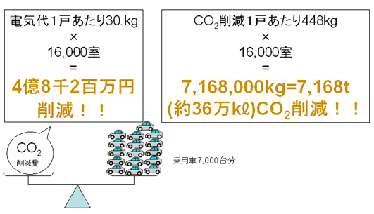 ܤΥѡȡޥ󥷥󤬥ԥ奢饤դˤʤä