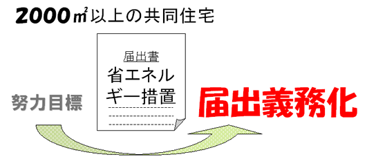 省エネ法