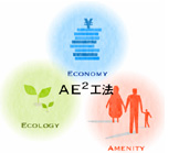 AE2工法